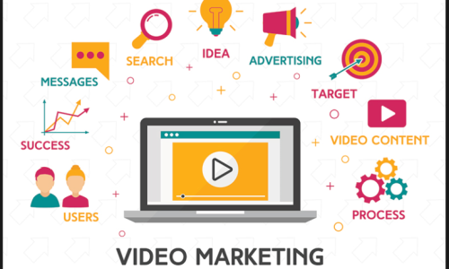 How Video Marketing can Help Increase Your Sales ?